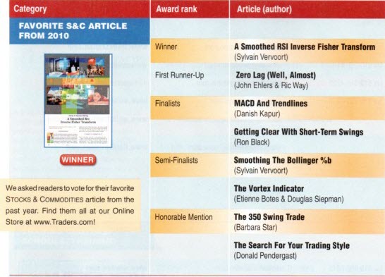 readers choice awards 2011