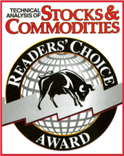 readers choice awards