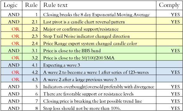 start rules sheet