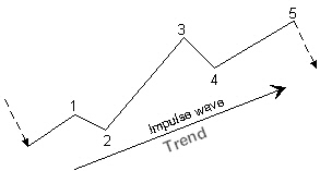 Impulse wave in an uptrend
